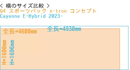 #Q4 スポーツバック e-tron コンセプト + Cayenne E-Hybrid 2023-